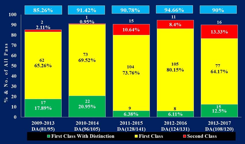 Gra_Chart