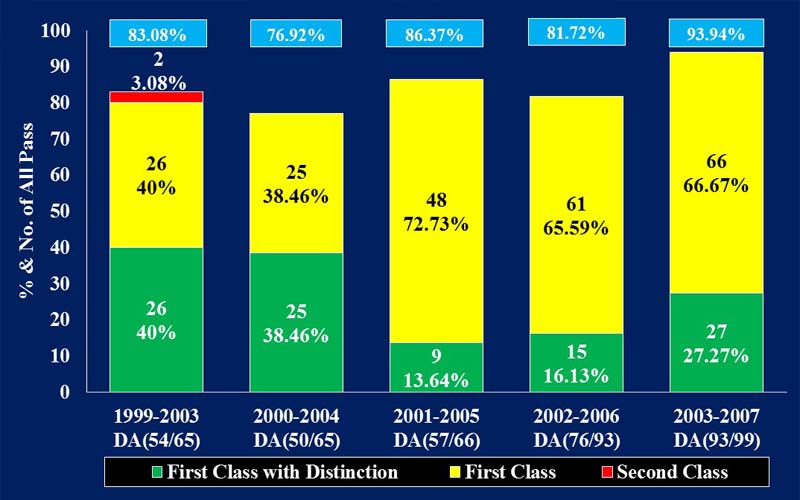 Gra_Chart