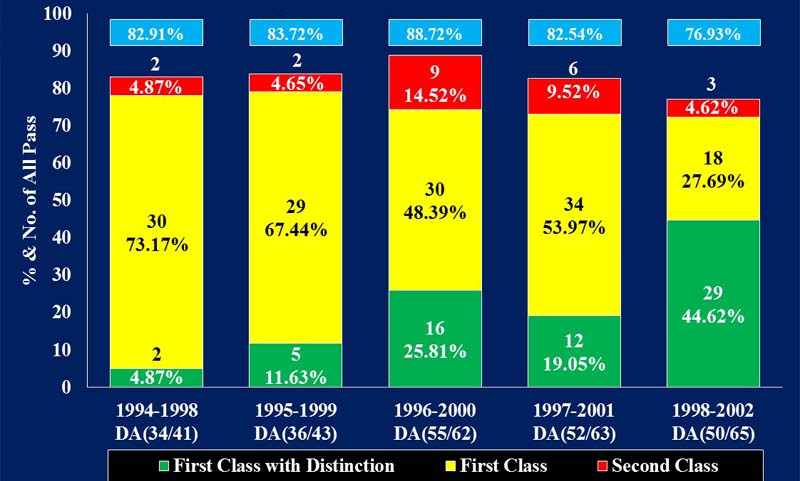 Gra_Chart