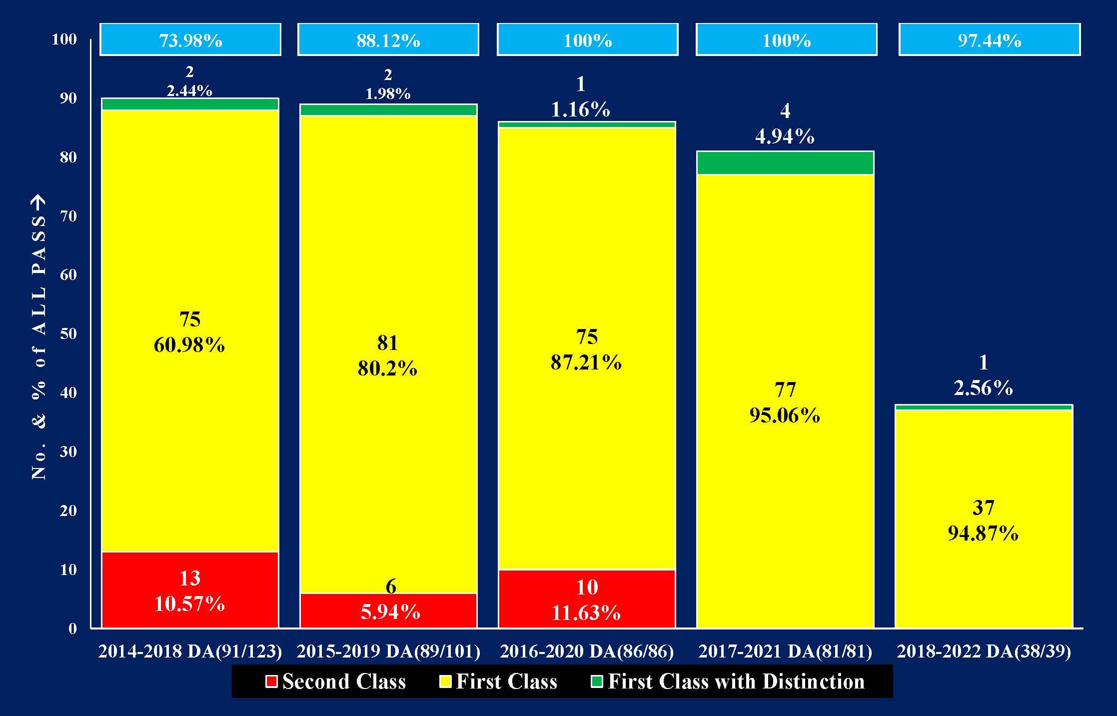 Gra_Chart